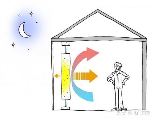 如何建設冬暖夏涼的農(nóng)村住宅？